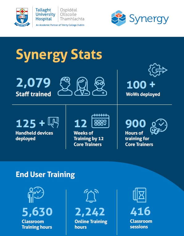 Synergy Inforgraphic